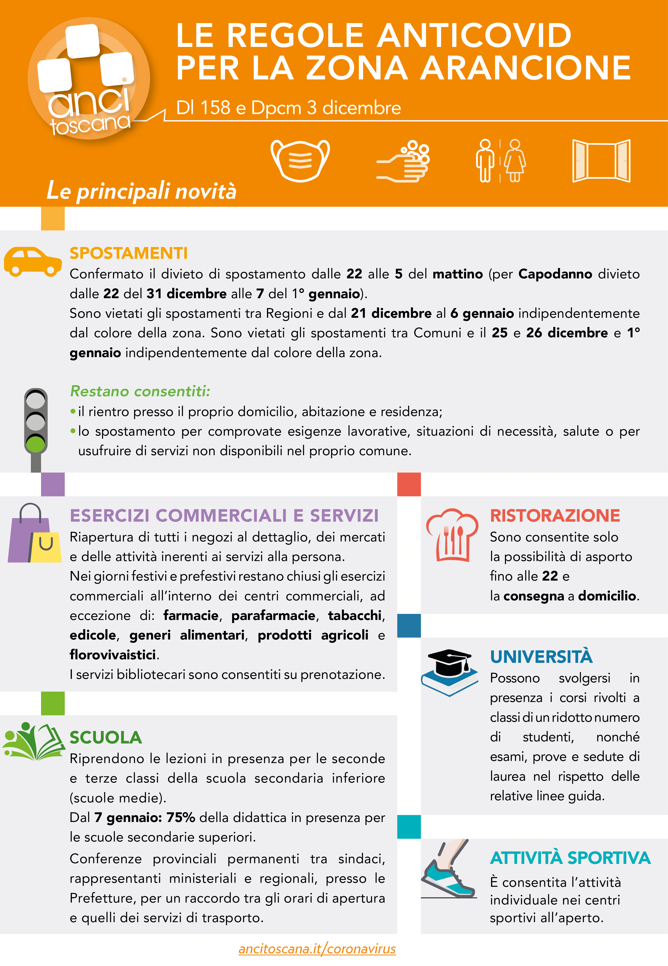 2020125 Le regole antiCovid per la zona arancione